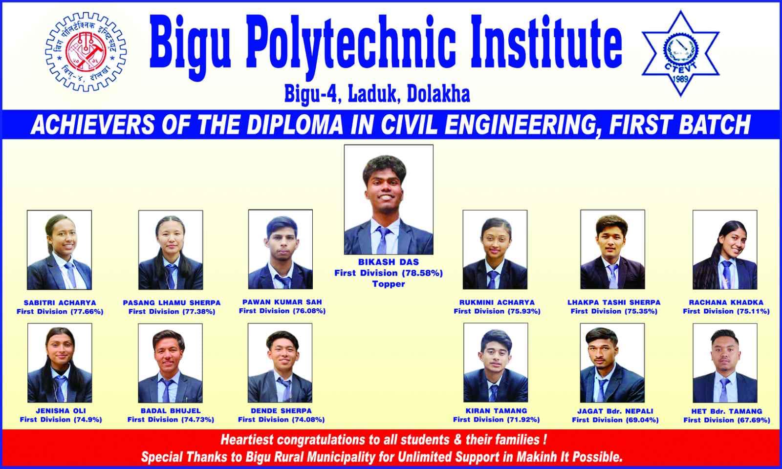 Congratulation to First Batch ( Diploma in Cevil Engineering )